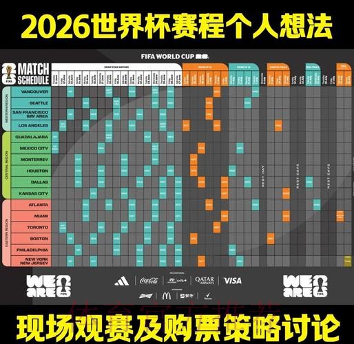 2026世界杯竞猜前瞻：核心要点与策略透视